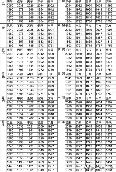 93年次生肖|十二生肖年份對照表 (西元、民國)